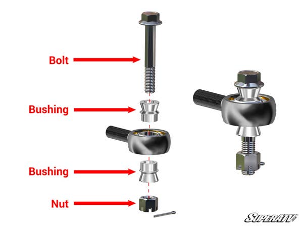 Super ATV Can-am Maverick X3 Heavy-duty Tie Rod Kit