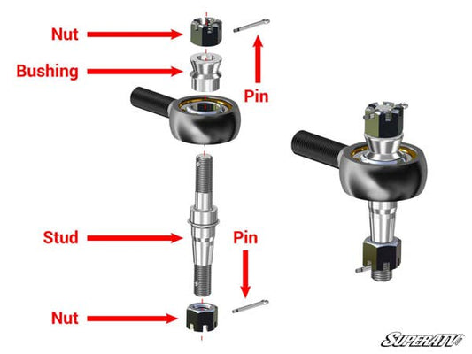 Super ATV Polaris Rzr S 1000 Heavy-Duty Tie Rod Kit