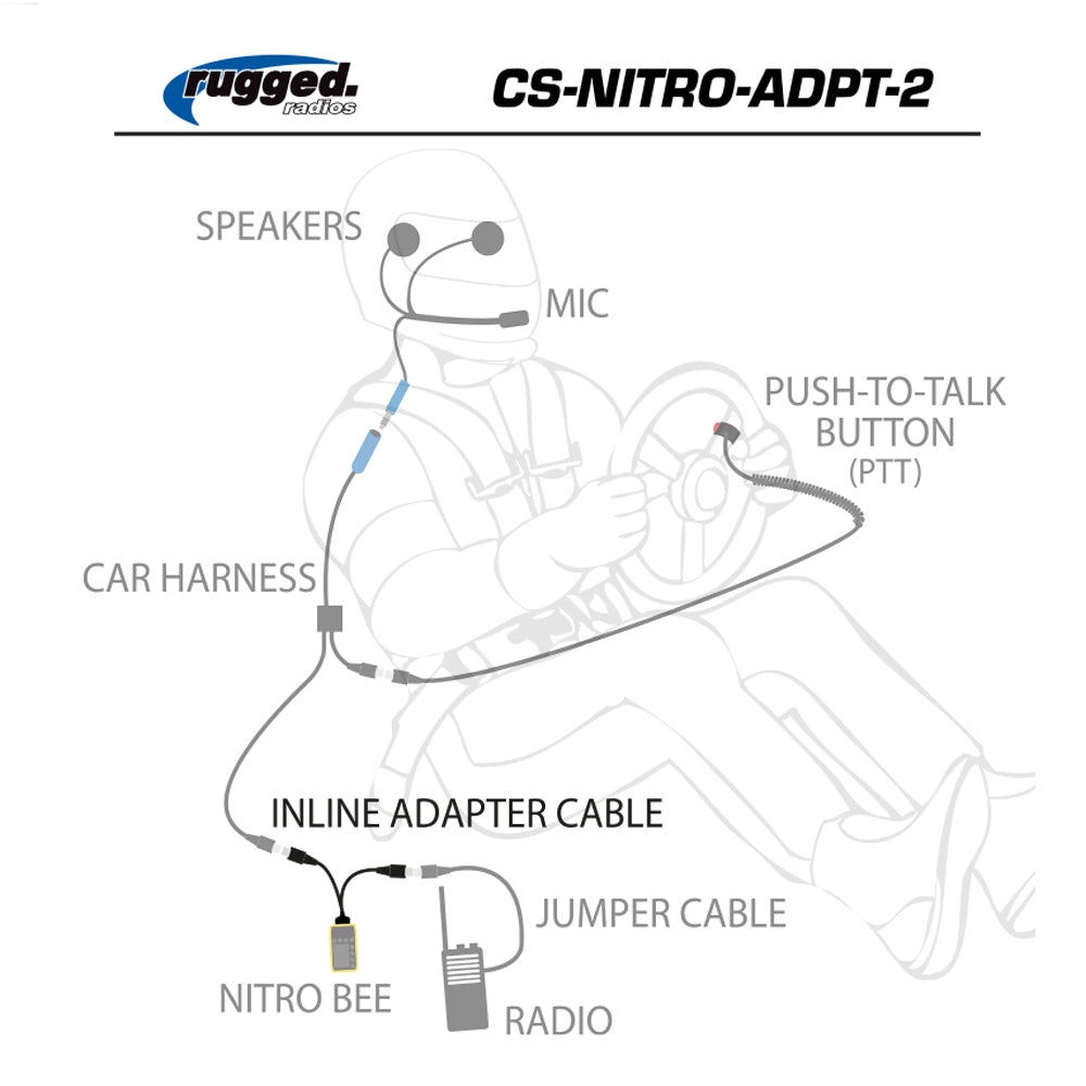 Rugged Radios Nitro Bee Xtreme to 5-pin Car Harness or Headset - Adapter