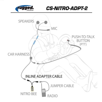 Rugged Radios Nitro Bee Xtreme to 5-pin Car Harness or Headset - Adapter