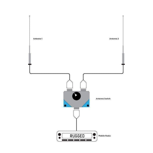 Rugged Radios  Dual Antenna A/B Switch for Mobile Radios